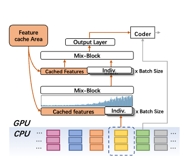 Faster and Stronger Lossless Compression with Optimized Autoregressive Framework