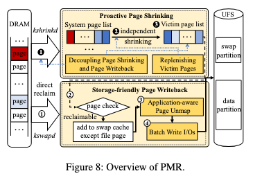 PMR: Fast Application Response via Parallel Memory Reclaim on Mobile Devices