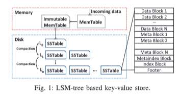 STEM: Streaming-based FPGA Acceleration for Large-Scale Compactions in LSM KV